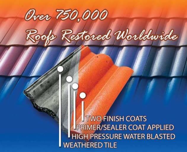 Roof Coating Tauranga Roof painters Nutech Roof Coating System